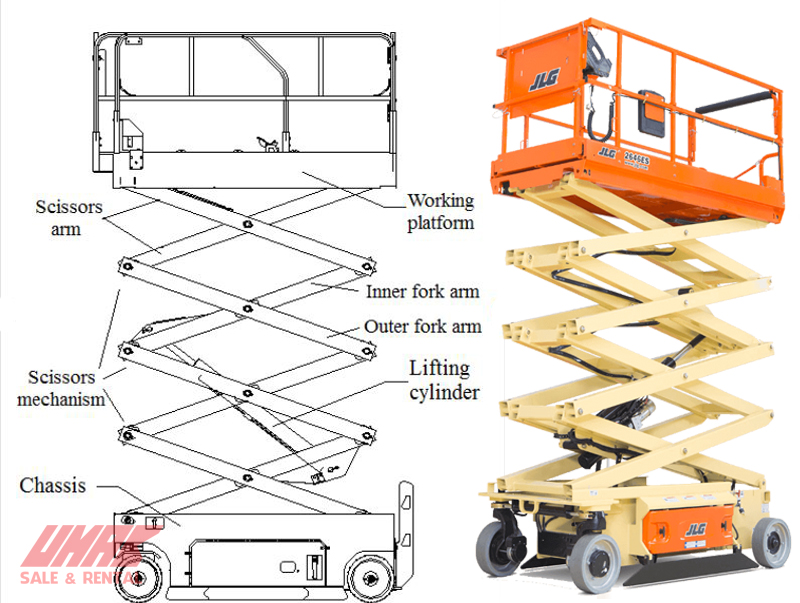 Phân Loại Xe Nâng Người Tự Hành Cắt Kéo